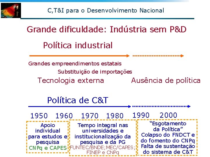 C, T&I para o Desenvolvimento Nacional Grande dificuldade: Indústria sem P&D Política industrial Grandes