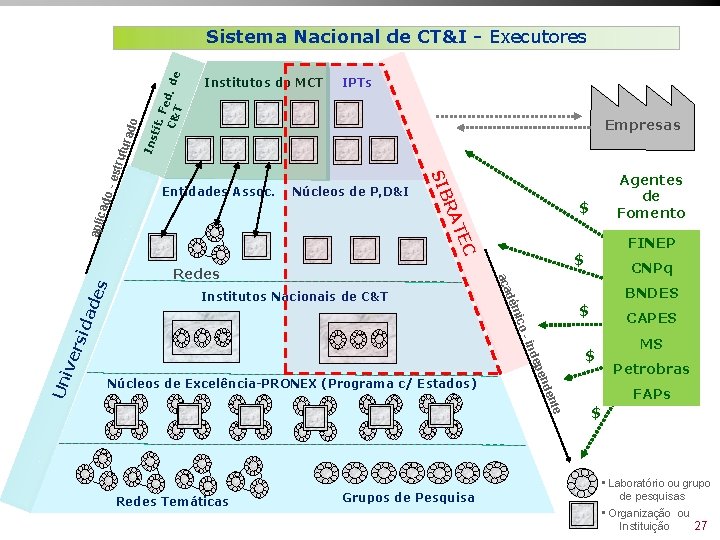 Empresas Ins tit. Fe C& d. de T IPTs Entidades Assoc. Núcleos de P,