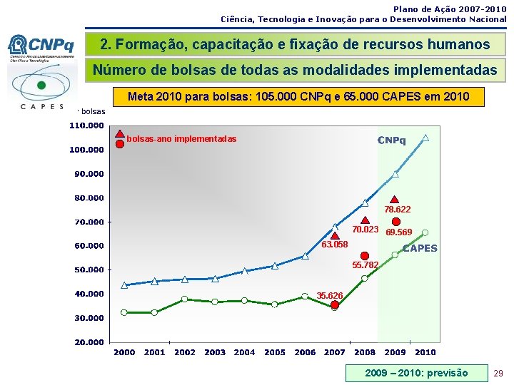 Plano de Ação 2007 -2010 Ciência, Tecnologia e Inovação para o Desenvolvimento Nacional 2.