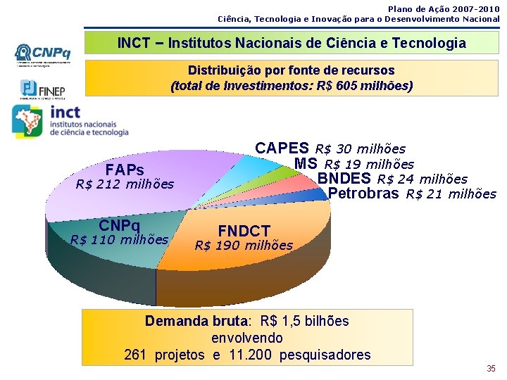 Plano de Ação 2007 -2010 Ciência, Tecnologia e Inovação para o Desenvolvimento Nacional INCT