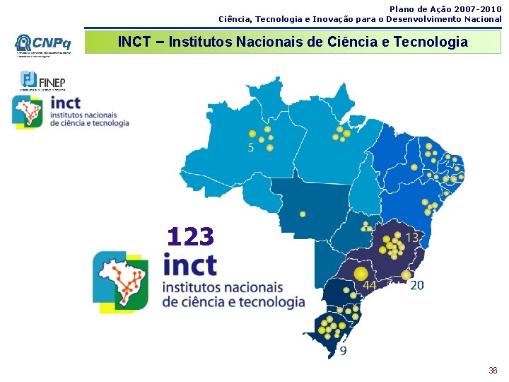 Plano de Ação 2007 -2010 Ciência, Tecnologia e Inovação para o Desenvolvimento Nacional INCT