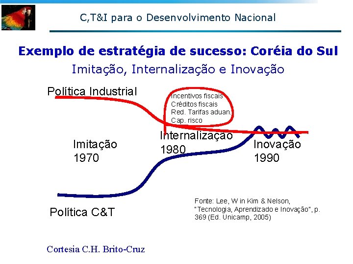 C, T&I para o Desenvolvimento Nacional Exemplo de estratégia de sucesso: Coréia do Sul