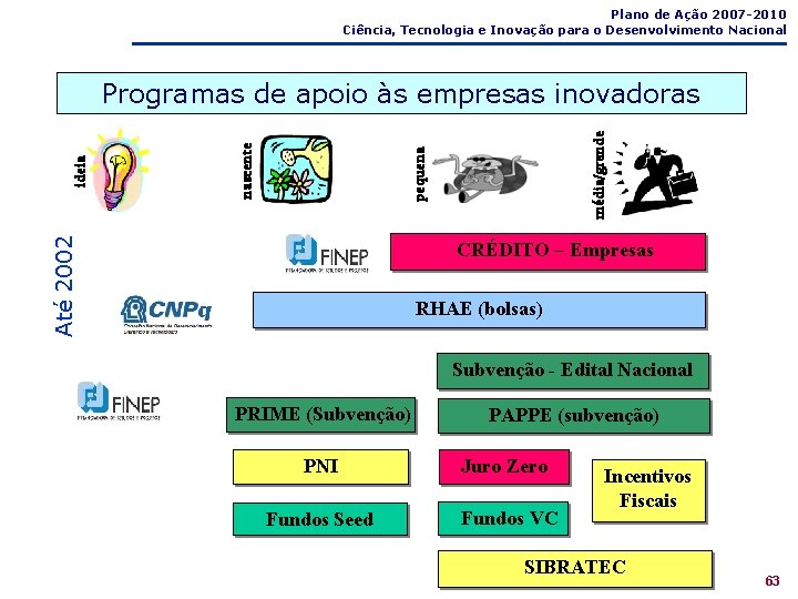 Plano de Ação 2007 -2010 Ciência, Tecnologia e Inovação para o Desenvolvimento Nacional média/grande