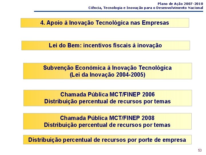 Plano de Ação 2007 -2010 Ciência, Tecnologia e Inovação para o Desenvolvimento Nacional 4.