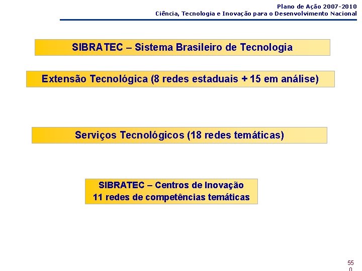 Plano de Ação 2007 -2010 Ciência, Tecnologia e Inovação para o Desenvolvimento Nacional SIBRATEC Plano de Ação 2007 -2010 Ciência, Tecnologia e Inovação para o Desenvolvimento Nacional SIBRATEC