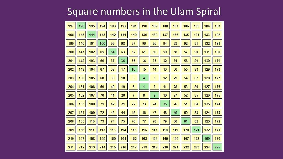 Square numbers in the Ulam Spiral 