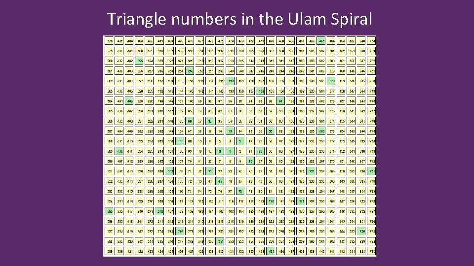 Triangle numbers in the Ulam Spiral 