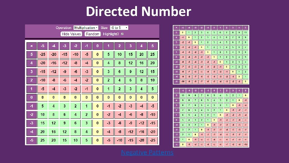 Directed Number Negative Patterns 