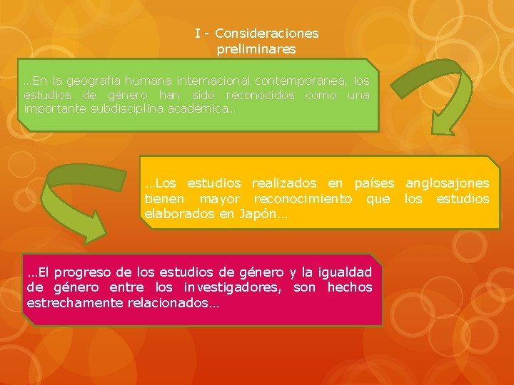I - Consideraciones preliminares …En la geografía humana internacional contemporánea, los estudios de género
