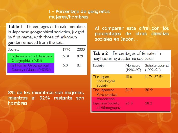 I - Porcentaje de geógrafos mujeres/hombres Al comparar esta cifra con los porcentajes de