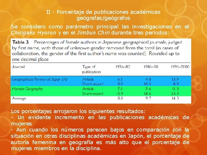 II - Porcentaje de publicaciones académicas geógrafas/geógrafos Se considero como parámetro principal las investigaciones