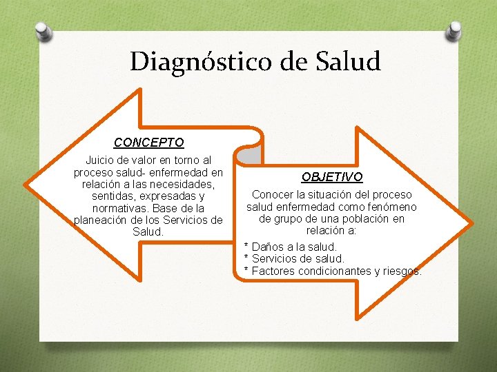 Diagnóstico de Salud CONCEPTO Juicio de valor en torno al proceso salud- enfermedad en