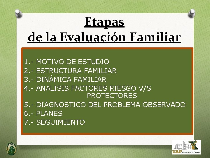 Etapas de la Evaluación Familiar 1. 2. 3. 4. - MOTIVO DE ESTUDIO ESTRUCTURA