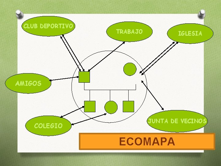 CLUB DEPORTIVO TRABAJO IGLESIA AMIGOS COLEGIO JUNTA DE VECINOS ECOMAPA 