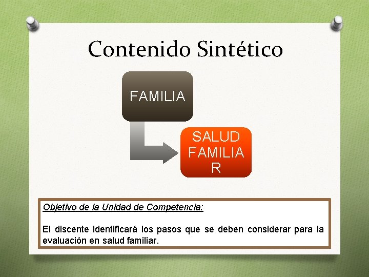 Contenido Sintético FAMILIA SALUD FAMILIA R Objetivo de la Unidad de Competencia: El discente