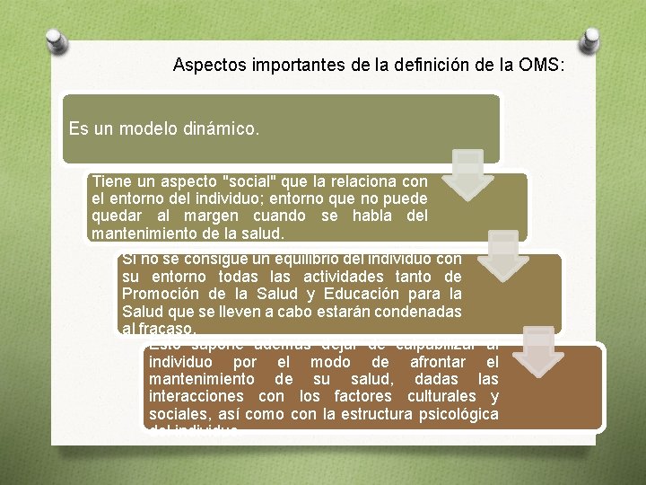 Aspectos importantes de la definición de la OMS: Es un modelo dinámico. Tiene un