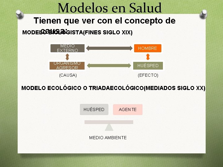 Modelos en Salud Tienen que ver con el concepto de causa: MODELO BIOLOGISTA(FINES SIGLO