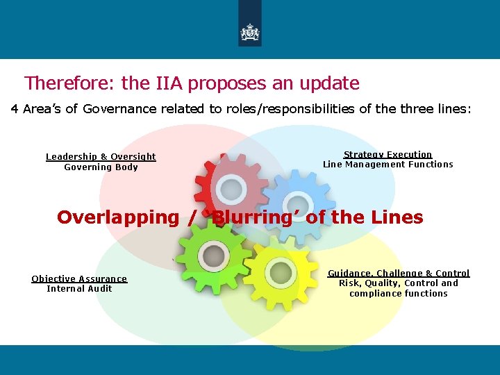 Therefore: the IIA proposes an update 4 Area’s of Governance related to roles/responsibilities of