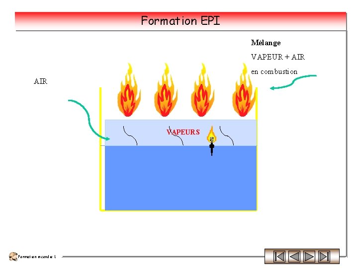 Formation EPI Mélange VAPEUR + AIR en combustion AIR VAPEURS Formation incendie 1 