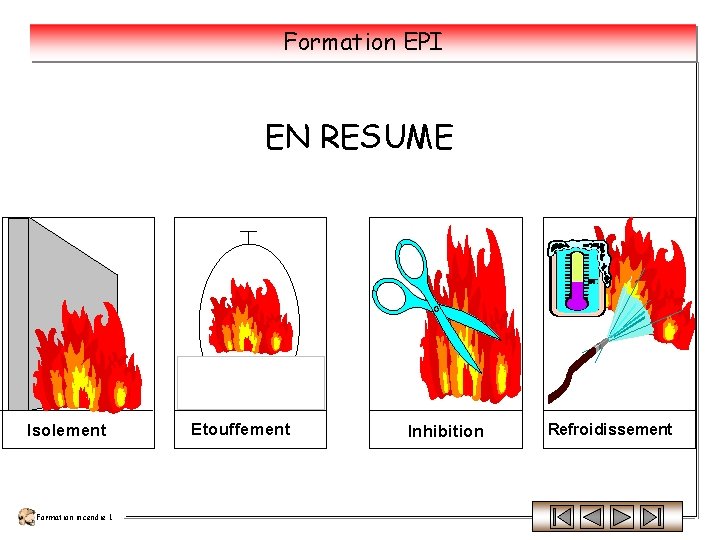 Formation EPI EN RESUME Isolement Formation incendie 1 Etouffement Inhibition Refroidissement 