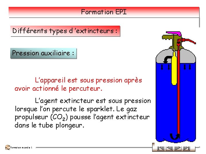 Formation EPI Différents types d ’extincteurs : Pression auxiliaire : L’appareil est sous pression