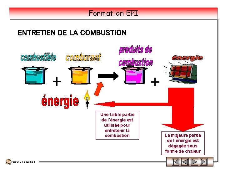 Formation EPI ENTRETIEN DE LA COMBUSTION + + Une faible partie de l’énergie est