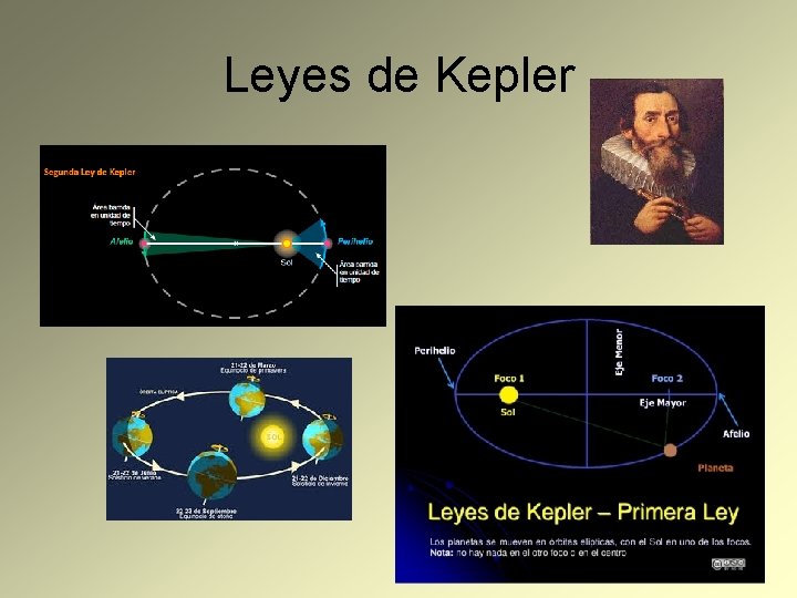 Leyes de Kepler 