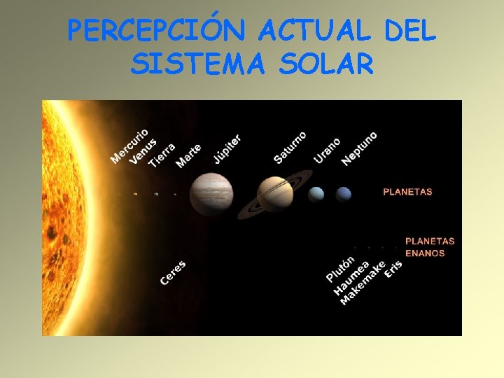 PERCEPCIÓN ACTUAL DEL SISTEMA SOLAR 