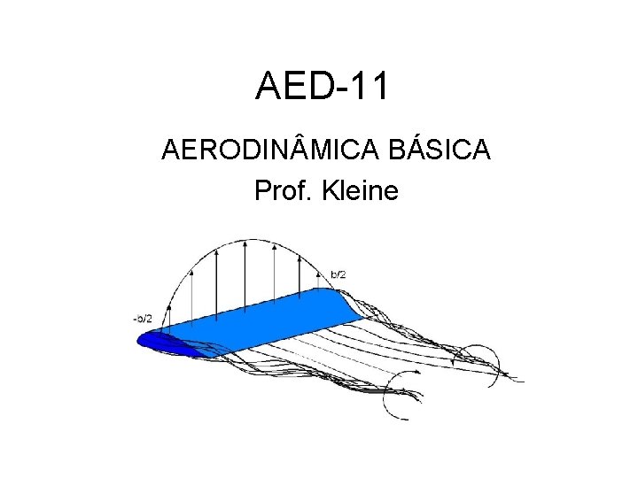 AED-11 AERODIN MICA BÁSICA Prof. Kleine 