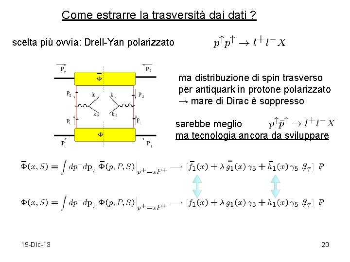 Come estrarre la trasversità dai dati ? scelta più ovvia: Drell-Yan polarizzato − ma