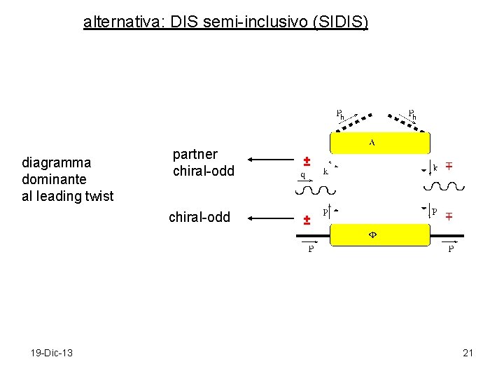 alternativa: DIS semi-inclusivo (SIDIS) diagramma dominante al leading twist partner chiral-odd 19 -Dic-13 ±