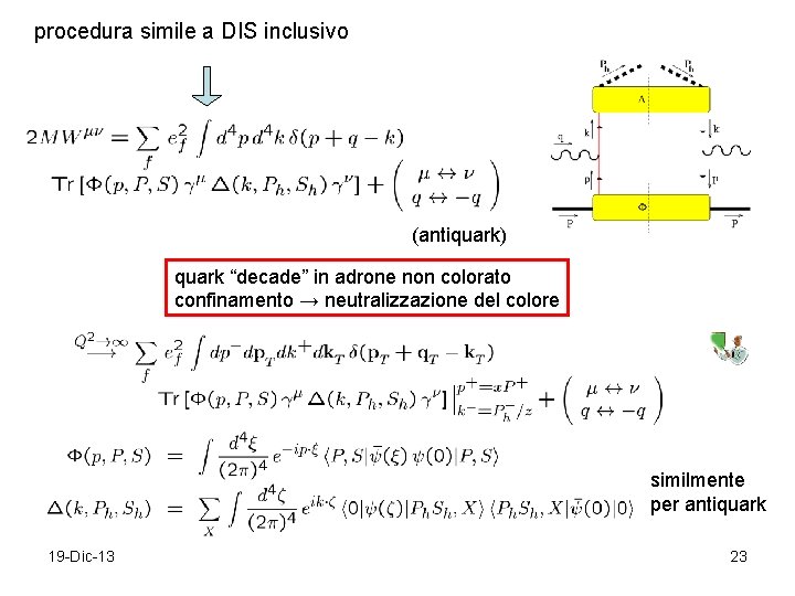 procedura simile a DIS inclusivo (antiquark) quark “decade” in adrone non colorato confinamento →