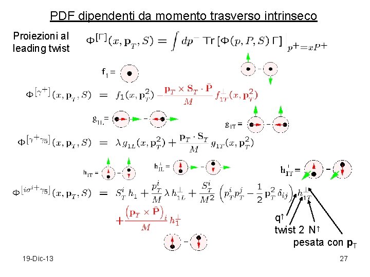 PDF dipendenti da momento trasverso intrinseco Proiezioni al leading twist q↑ twist 2 N↑