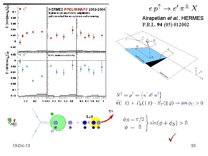 Airapetian et al. , HERMES P. R. L. 94 (05) 012002 19 -Dic-13 33