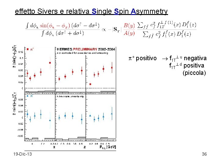 effetto Sivers e relativa Single Spin Asymmetry + positivo f 1 T u negativa