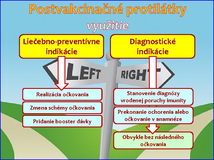 Postvakcinačné protilátky využitie Liečebno-preventívne indikácie Diagnostické indikácie Realizácia očkovania Stanovenie diagnózy vrodenej poruchy imunity