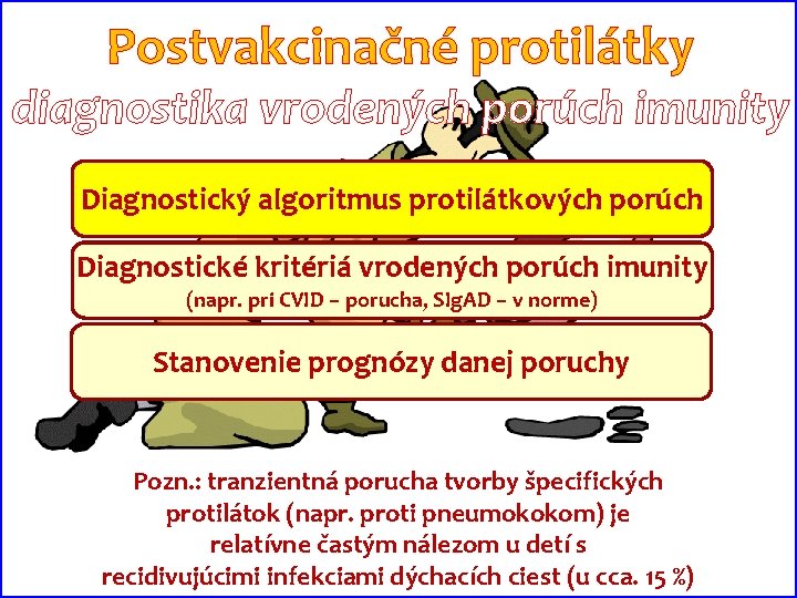 Postvakcinačné protilátky diagnostika vrodených porúch imunity Diagnostický algoritmus protilátkových porúch Diagnostické kritériá vrodených porúch