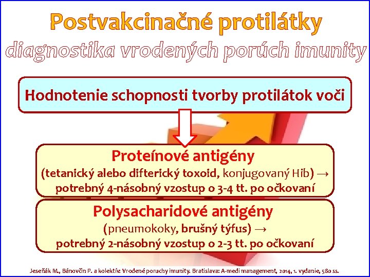 Postvakcinačné protilátky diagnostika vrodených porúch imunity Hodnotenie schopnosti tvorby protilátok voči Proteínové antigény (tetanický