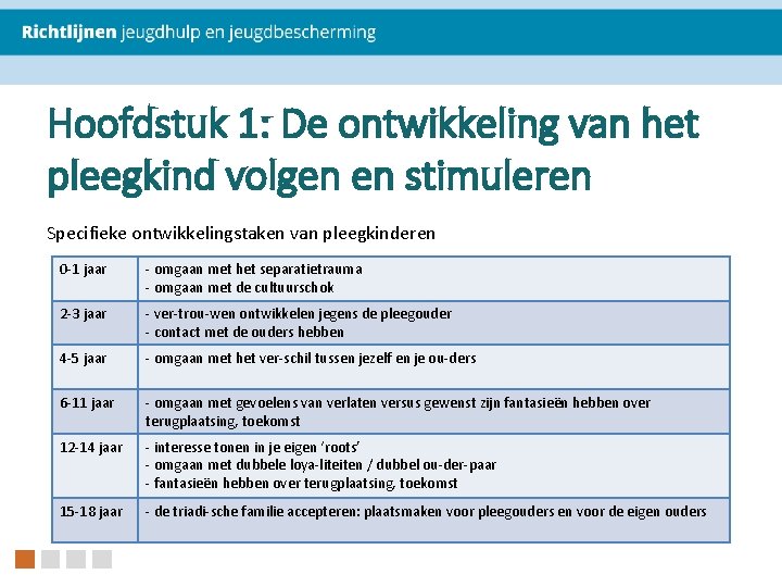 Hoofdstuk 1: De ontwikkeling van het pleegkind volgen en stimuleren Specifieke ontwikkelingstaken van pleegkinderen