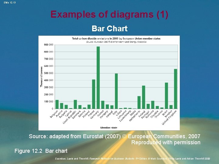 Slide 12. 13 Examples of diagrams (1) Bar Chart Source: adapted from Eurostat (2007)