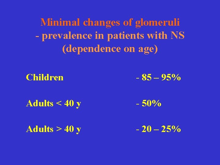 Minimal changes of glomeruli - prevalence in patients with NS (dependence on age) Children