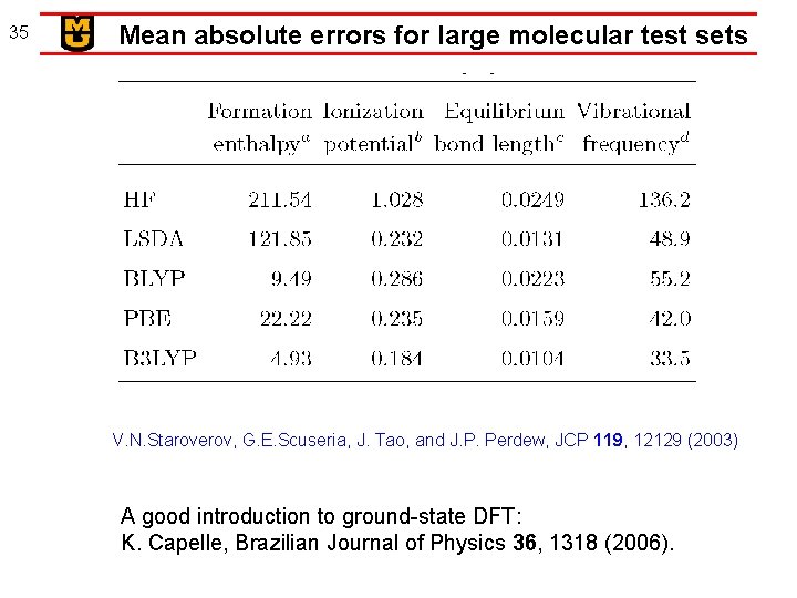 35 Mean absolute errors for large molecular test sets V. N. Staroverov, G. E.