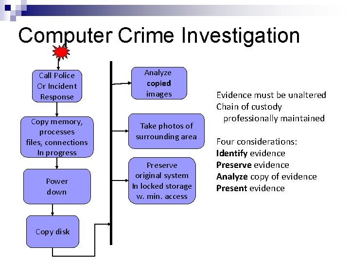 Computer Crime Investigation Call Police Or Incident Response Copy memory, processes files, connections In