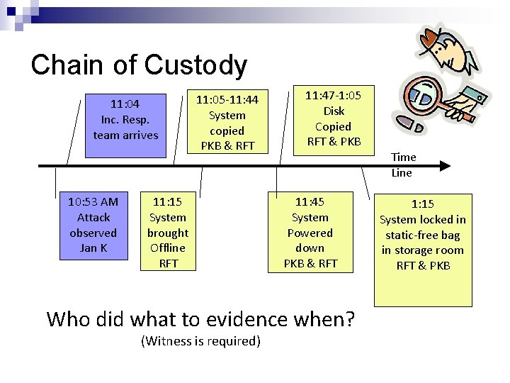 Chain of Custody 11: 04 Inc. Resp. team arrives 10: 53 AM Attack observed