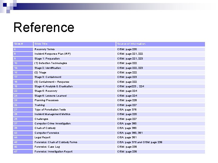 Reference Slide # Slide Title Source of Information 6 Recovery Terms CISM: page 230