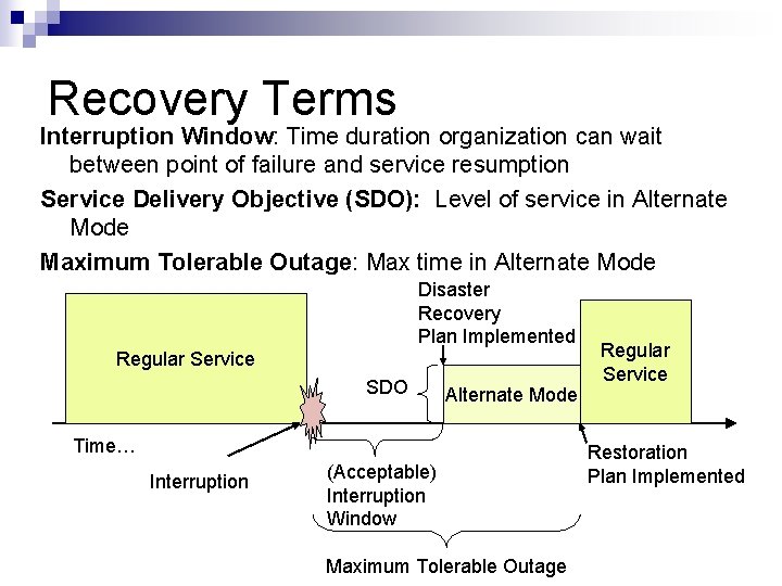 Recovery Terms Interruption Window: Time duration organization can wait between point of failure and