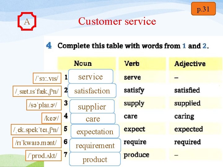 p. 31 Customer service A /ˈsɜː. vɪs/ /ˌsæt. ɪsˈfæk. ʃən/ /səˈplaɪ. əʳ/ /keəʳ/ service