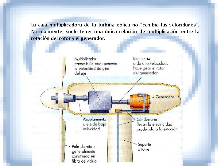 La caja multiplicadora de la turbina eólica no "cambia las velocidades". Normalmente, suele tener