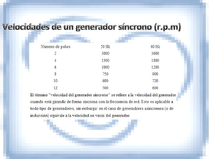 Velocidades de un generador síncrono (r. p. m) 