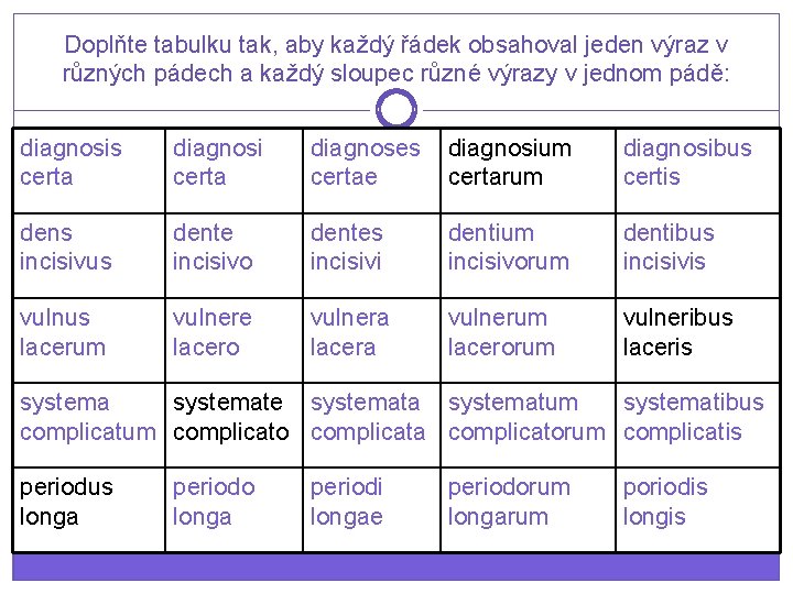 Doplňte tabulku tak, aby každý řádek obsahoval jeden výraz v různých pádech a každý